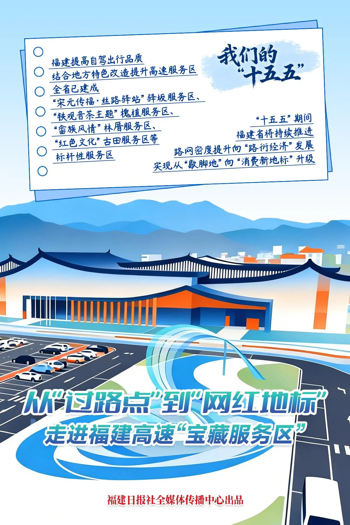 我们的“十五五”⑧ | 从“过路点”到“网红地标”——福建高速服务区激活“路衍经济”新引擎