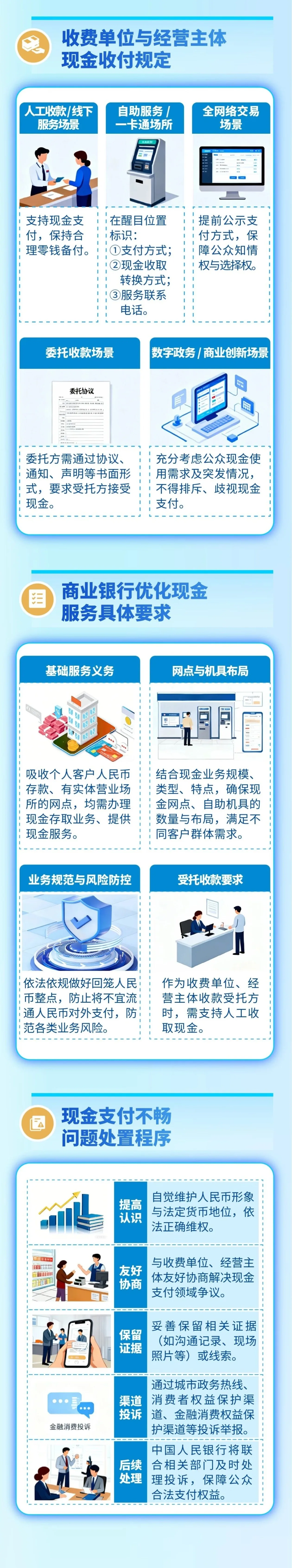 遇拒收现金可维权 人民币现金收付新规下月起施行