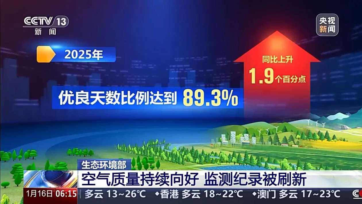 天蓝水美、空气清新 一组数据看生态环境改善“成绩单”