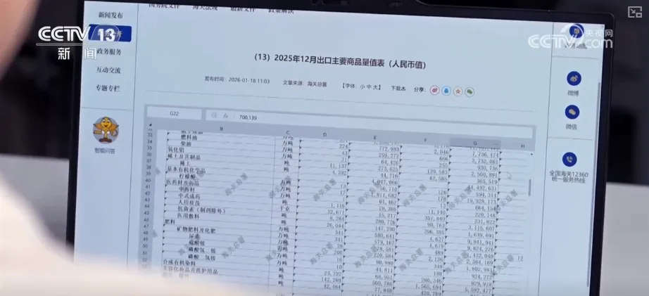 顶压前行、逆势增长，为什么行？打开“集装箱”解锁“抢手货”看外贸新亮点