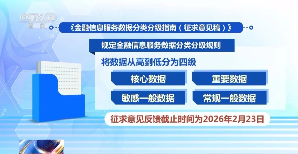 金融信息服务数据分类分级指南公开征求意见