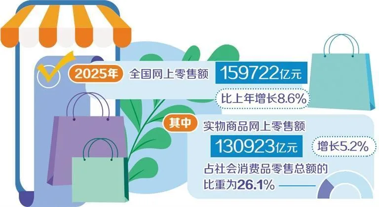 网上年货节火热开展