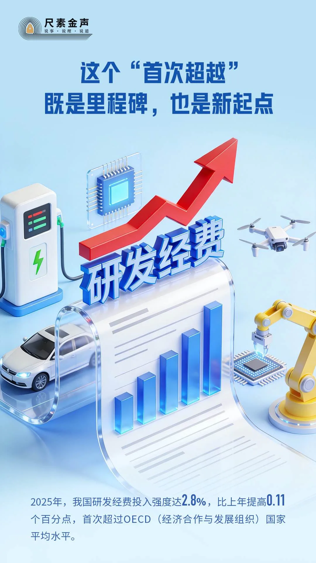 尺素金声｜这个“首次超越”既是里程碑，也是新起点——从这些新数据读懂中国经济年报②