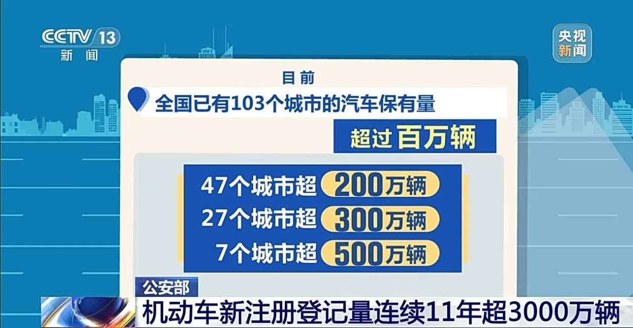 机动车新注册登记量连续11年超3000万辆