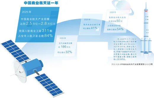 中国商业航天第10年，何时能够实现火箭可重复使用？