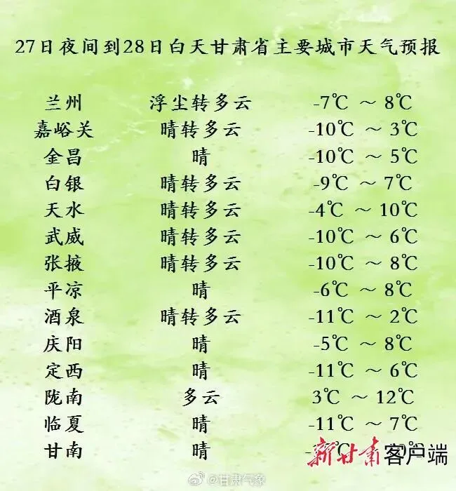 注意！甘肃降雪降温天气即将上线，局地有中到大雪