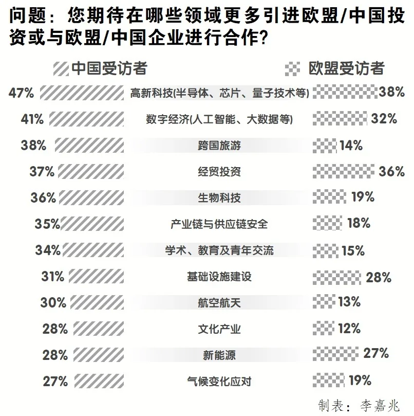 环球时报研究院发布“中欧互视民意调查”结果：中欧民意看好未来合作前景